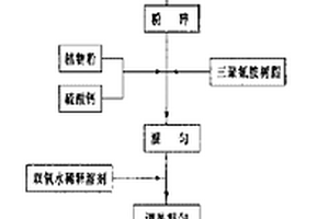 可降解塑料植物复合材料及其制备方法