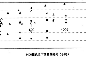硅化钼复合材料