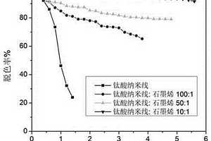石墨烯/钛酸纳米线二维网状复合材料及其制备方法和应用