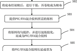PVC/EVA复合材料抗静电制品的制造方法