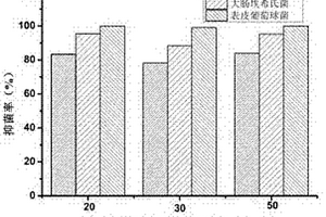 促进成骨生长的抗菌改性纳米复合材料及其制备方法