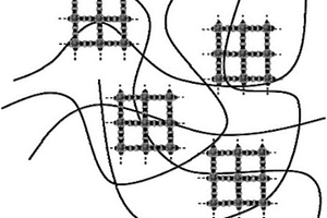 成簇纳米晶体网络和纳米晶体复合材料