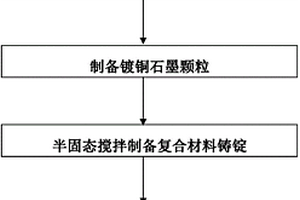 颗粒混杂铝基自润滑复合材料及其制备方法