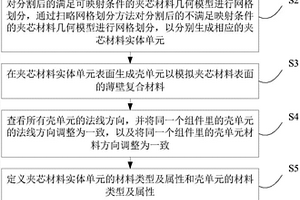 客车薄壁复合材料间再夹芯结构的有限元建模方法、装置