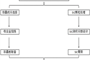 SiC/Zr基非晶合金双连续相复合材料及其制备方法