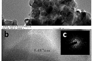 一步热还原法制备C/Fe<sub>3</sub>O<sub>4</sub>磁性复合材料的方法