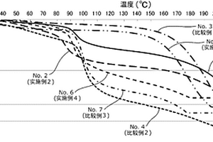 压花加工用复合材料和压花加工品
