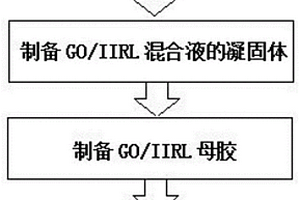 GO/IIR高导热复合材料制备方法