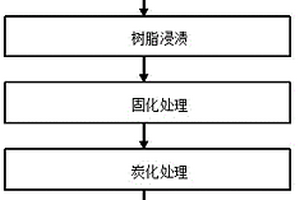 炭纤维低密度复合材料吸声板的制备方法