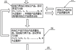 提升复合材料机加工刀具使用寿命的方法