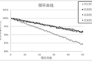 VS4-石墨烯气凝胶复合材料、制备方法及应用