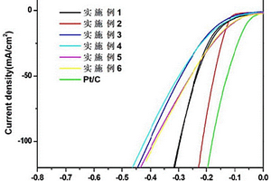 Ni2S3-Co9S8复合材料析氢催化剂和制备方法及应用