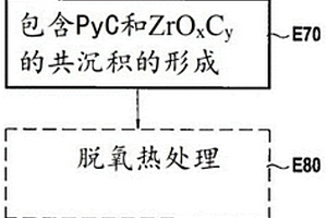 复合材料摩擦部件的制造方法