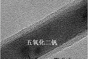 具有均匀核壳结构的复合材料的低成本制备方法