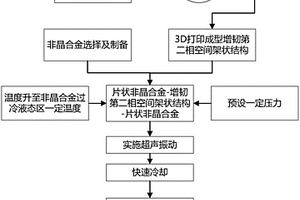 非晶基复合材料、制备方法及超声振动热塑性成形装置