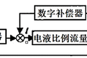 液态浸渗挤压复合材料过程的速度控制系统