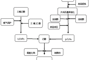 卫星状UCGM纳米复合材料及制备方法