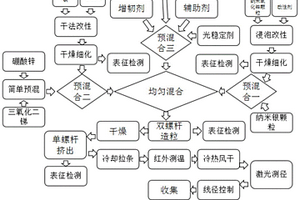 可3D打印用阻燃抗菌复合材料、制备方法及其应用