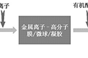 宏量制备MOFs@天然高分子新型复合材料的方法
