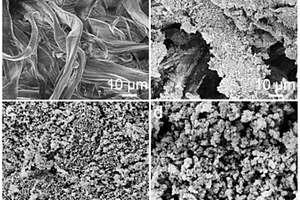纳米MnO<Sub>2</Sub>/PTFE复合材料及其制备方法和应用