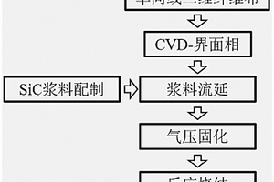 连续纤维增强碳化硅陶瓷基复合材料的制备方法