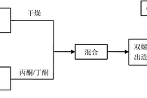 原位增容制备超韧尼龙66纳米复合材料及其制备方法
