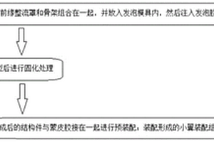 航空复合材料小翼组件成型工艺