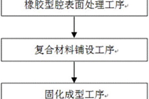 复合材料origami结构吸能装置的制备方法