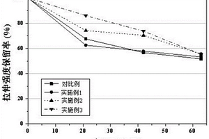 高耐久性的碳纳米管改性纤维增强复合材料的制备方法