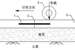 用于水泥混凝土路面的矩形复合材料传力杆