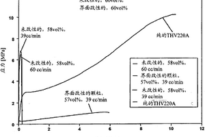复合组合物