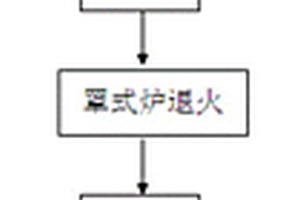轧退连接的多金属复合材料生产方法