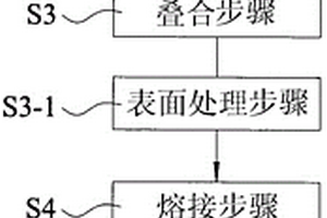 连续式热固型与热塑型复合材料弹性体的制法