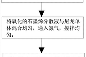 石墨烯尼龙复合材料原位聚合制备工艺