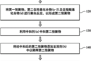 高彩度水性聚氨基甲酸酯树脂及其制造方法暨其于仿麂皮复合材料的应用
