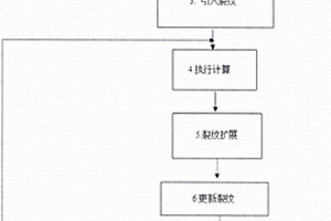 颗粒复合材料裂纹疲劳扩展分析方法