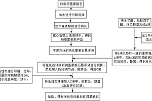 活性炭负载钛柱撑蒙脱石复合材料的制备方法
