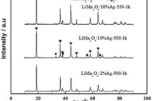 银单质包覆尖晶石型LiMn<sub>2</sub>O<sub>4</sub>的复合材料及其制备方法