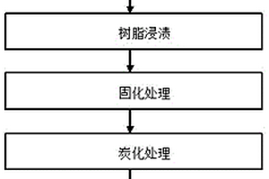 建筑用石墨烯改性低密度复合材料吸声板的制备方法