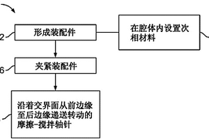 用于制造金属基质复合材料结构的装置和方法