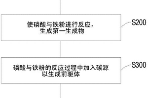 电池复合材料及其前驱体的制备方法