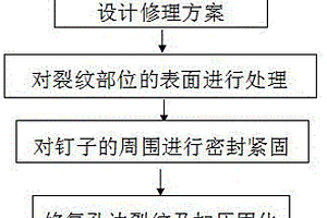 复合材料快速修理飞机金属蒙皮孔边裂纹装置和方法