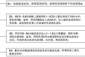 二氧化锰复合材料的制备方法