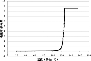 正温度系数复合材料和一种热敏电阻