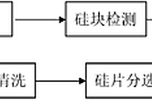 环氧树脂复合材料
