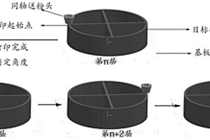 铁基陶瓷复合材料薄壁回转体构件及其激光增材制造方法