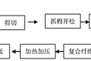 热塑性碳纤维复合材料