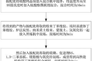 高性能轮胎用丁苯橡胶复合材料及其制备方法