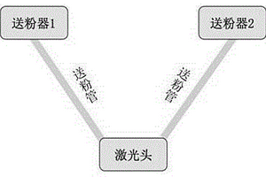 TiC-Ti复合材料构件的激光成形方法