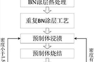 BN改性SiO<sub>2</sub>复合材料及其制备方法
